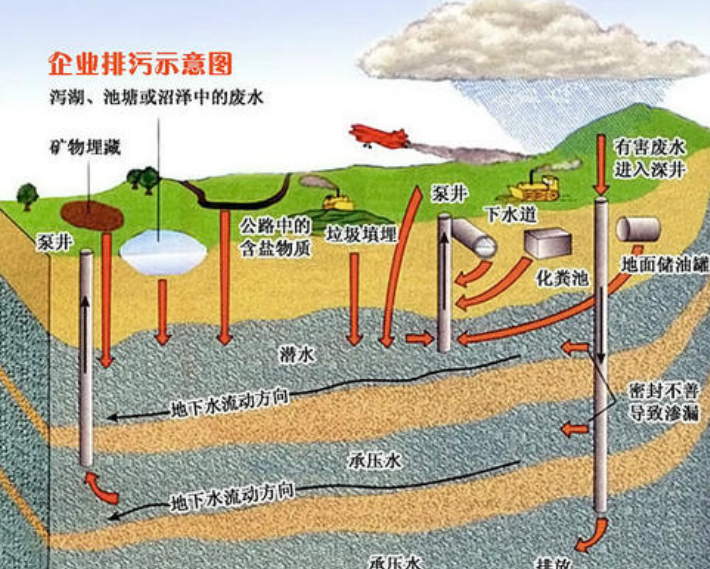 100米地下水能喝吗