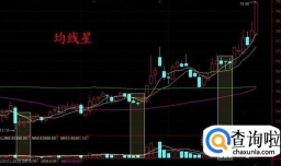 投资于证券市场，资金仓位到底应该如何控制？