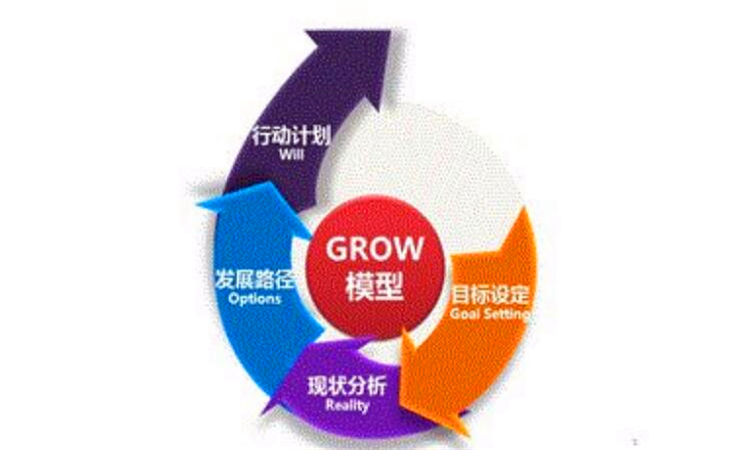 grow什么意思