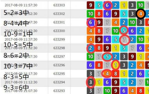 pk10赛车高手玩法br