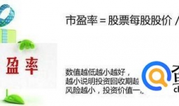 股票中市净率与市盈率的关系是什么？
