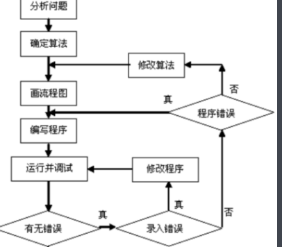 sp是什么意思