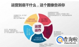 运营是做什么的