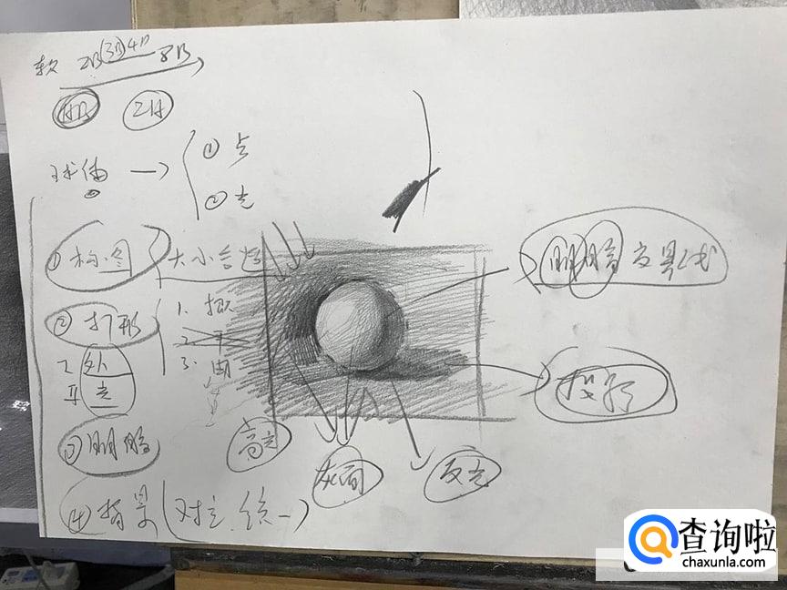 没有画画基础怎么自学