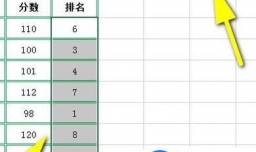 excel使用RANK函数计算分数的排名