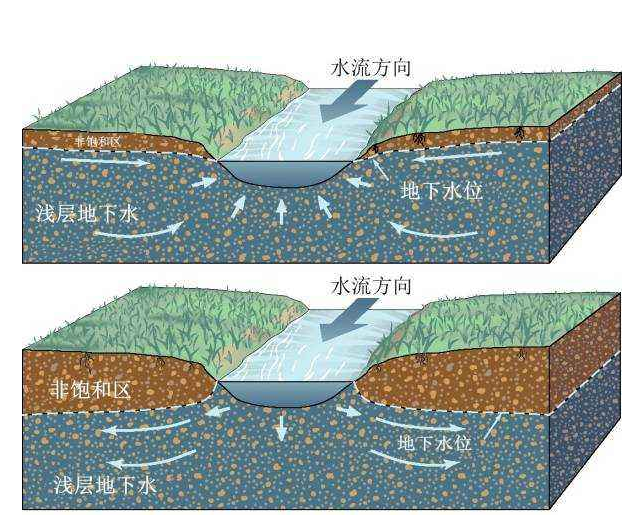 100米地下水能喝吗