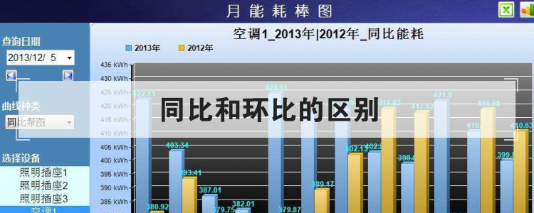 同比和环比的区别
