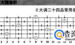 吉他入门：认识吉他的各弦各品的音符