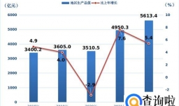 鄂尔多斯去年人均GDP超过25万元，这是怎么实现的？