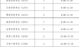 英语六级考试几点结束？