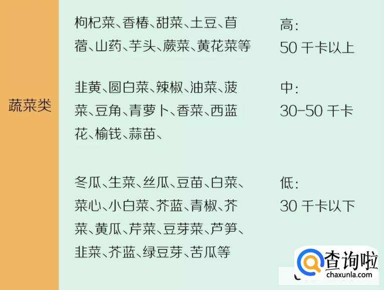 常见瘦身食物热量表大全 减肥必备