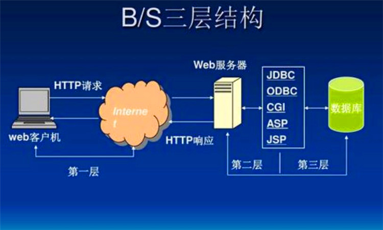 jsp是什么