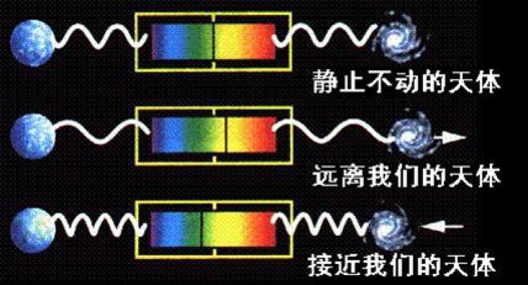 多普勒效应四个公式