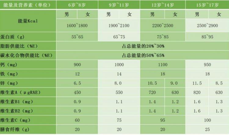 如何做到冬季进补的全和精？