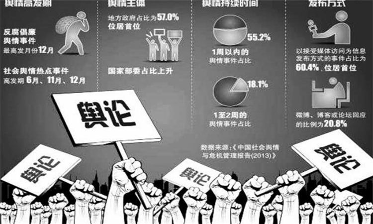 舆论是什么意思