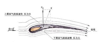 飞机为什么会飞