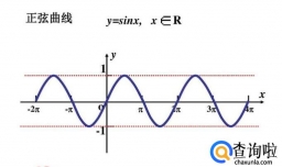 三角函数怎么读