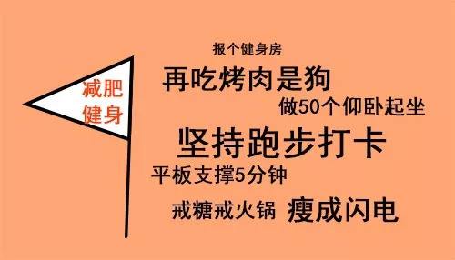 立flag是什么意思