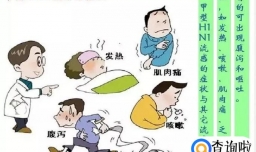 甲流大范围暴发 抢药风波再重现