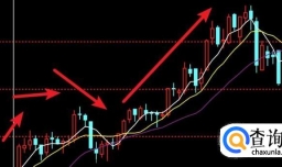 什么是老鼠仓股？如何看出老鼠仓股？