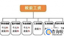 五险一金的缴纳比例，工资5000元应扣五险一金多少钱