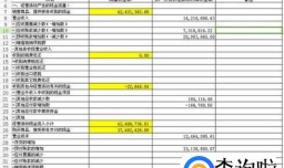 什么是现金流量表？现金流量的分类有哪些？