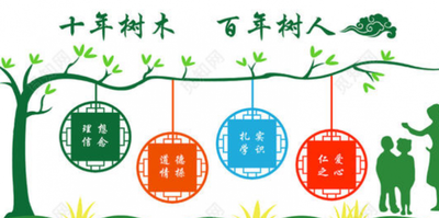 十年树木百年树人是什么意思
