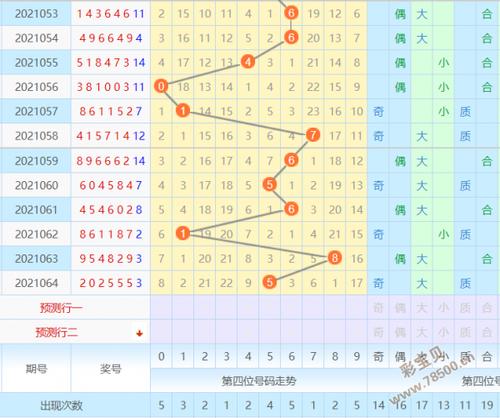 海南七星彩中奖规则，你了解多少？