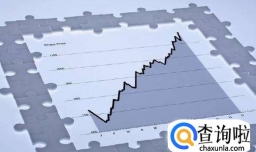 股票公式怎么样使用？