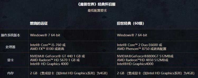魔兽世界对电脑对配置要求高吗？