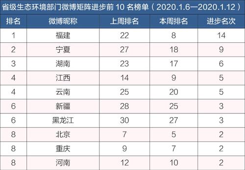 地市级和副省级区别