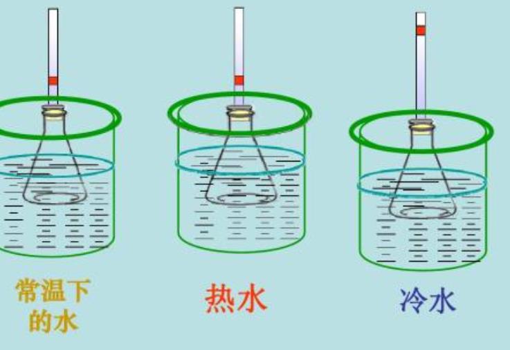 物体受热后为什么会膨胀