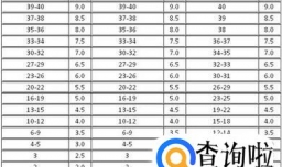 雅思考试评分标准