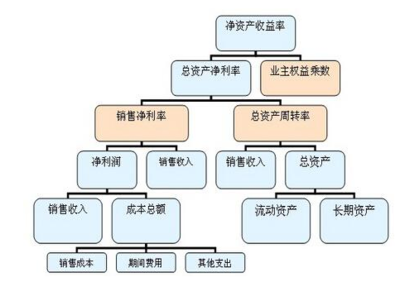 什么是净资产收益率      