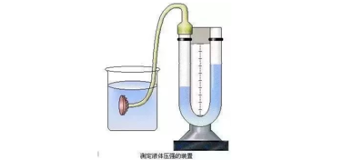 psi是什么单位