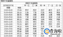 生辰八字一般是指的什么呢