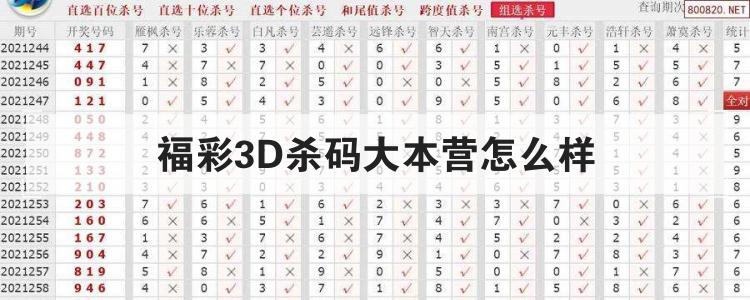 福彩3D杀码大本营怎么样