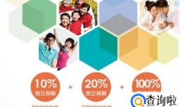 终身保险有什么好处