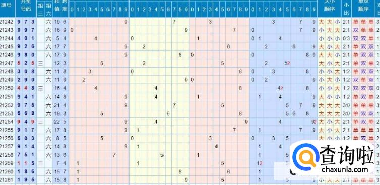 排列三开机号和试机号是什么