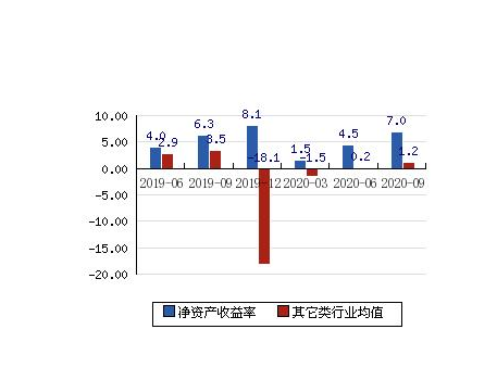 什么是净资产收益率      