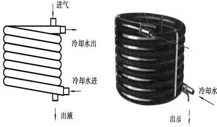 冷凝器清洗的方法和步骤
