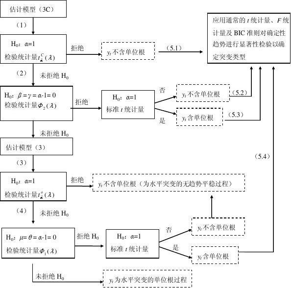 unit是什么意思