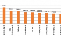 pv是什么意思？
