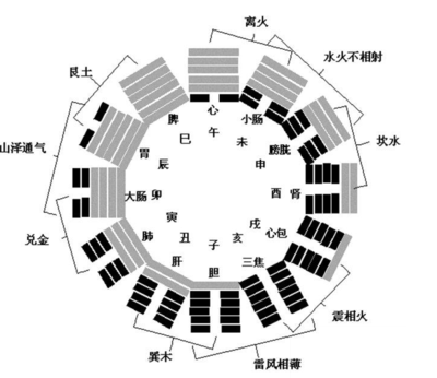卯时是什么时候