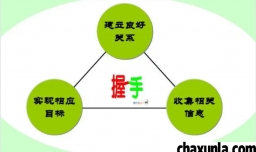 沟通的技巧有哪些