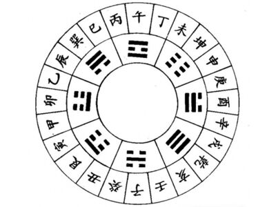 壬辰年是哪一年