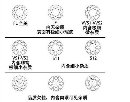 钻石等级怎么区分