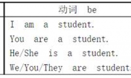 初中英语八种时态归纳复习