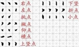 学写楷书的基本笔画