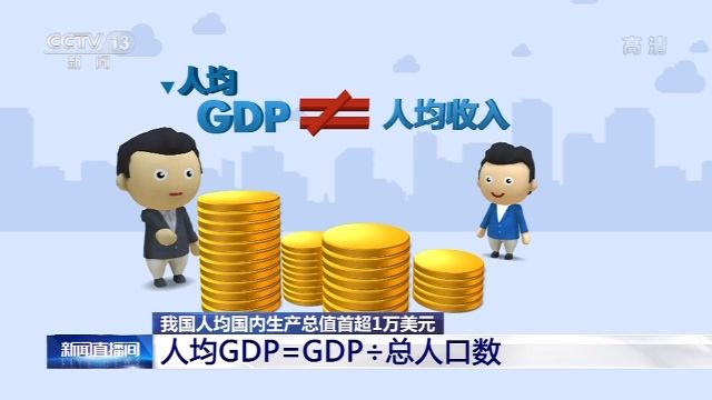 人均gdp是什么意思